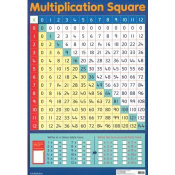 Multiplication Square Chart
