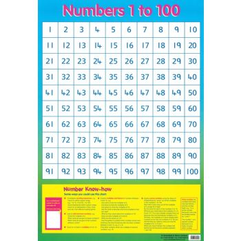 Numbers 1 to 100 Chart