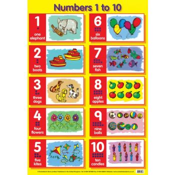 Number 1 to 10 Chart