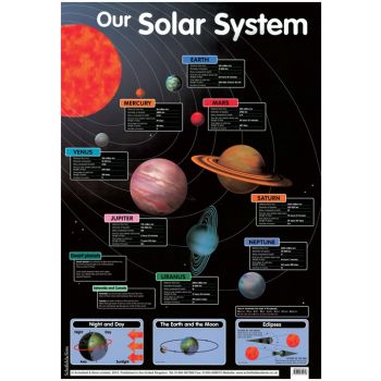 Our Solar System Chart