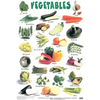 Vegetables Charts